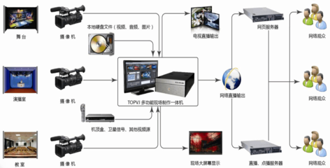 高清移動(dòng)演播室 開(kāi)啟隨時(shí)隨地、高品質(zhì)內(nèi)容制作新紀(jì)元